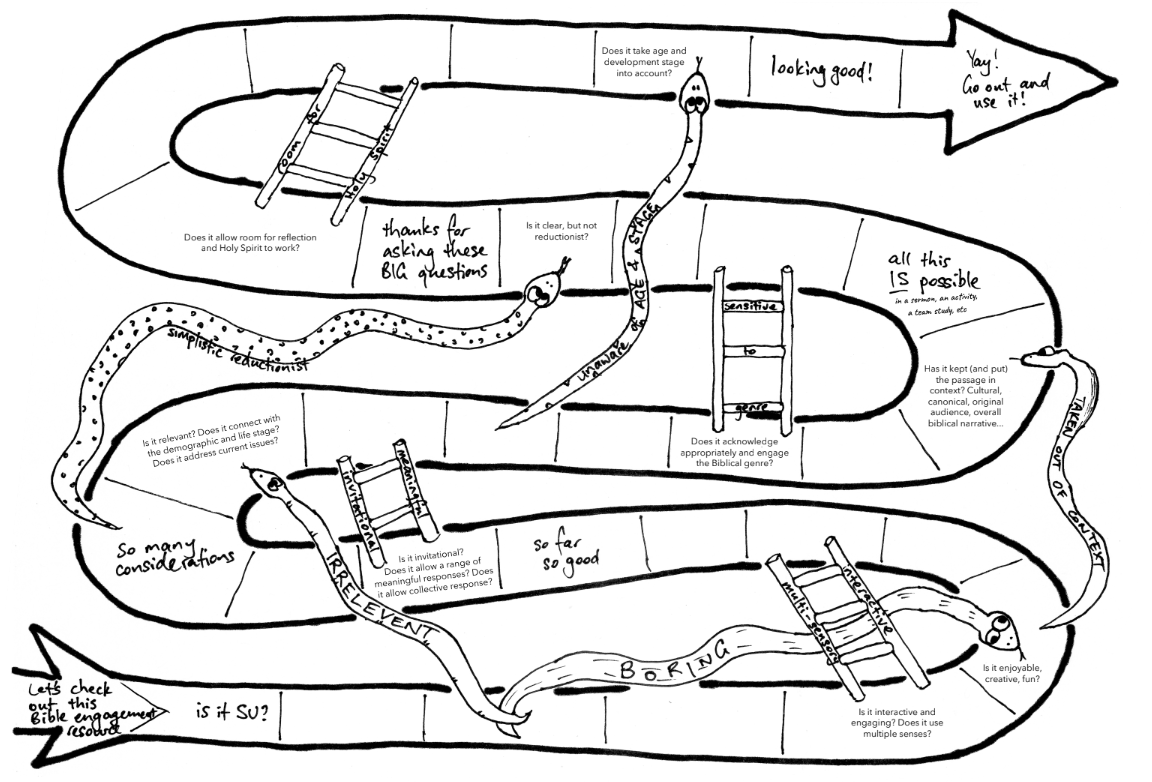 Snake Ladder Method Snakes and Ladders Evaluation Tool